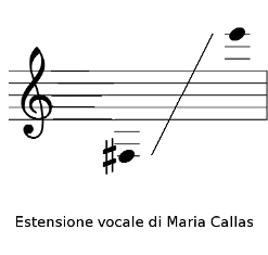 Estensione vocale di Maria Callas